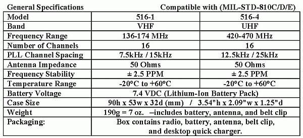 5W Handheld Radio Specs