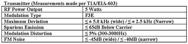 Transmitter Specifications